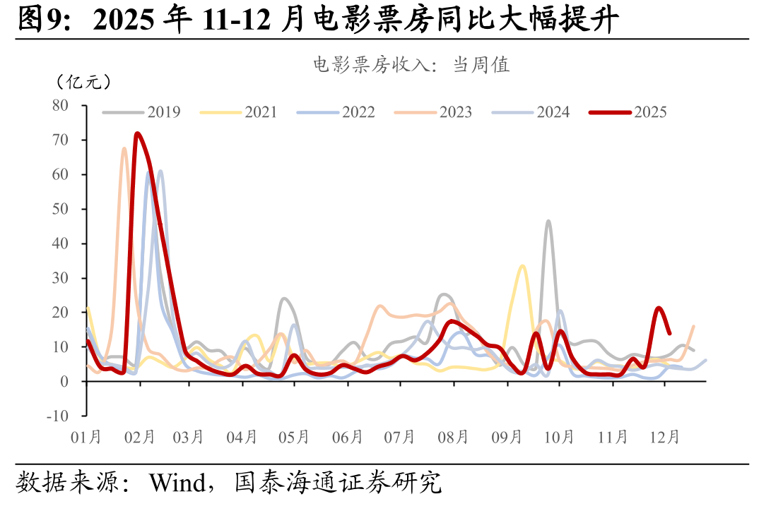 2025与2024年中央经济工作会议公报要点对比_第5页
