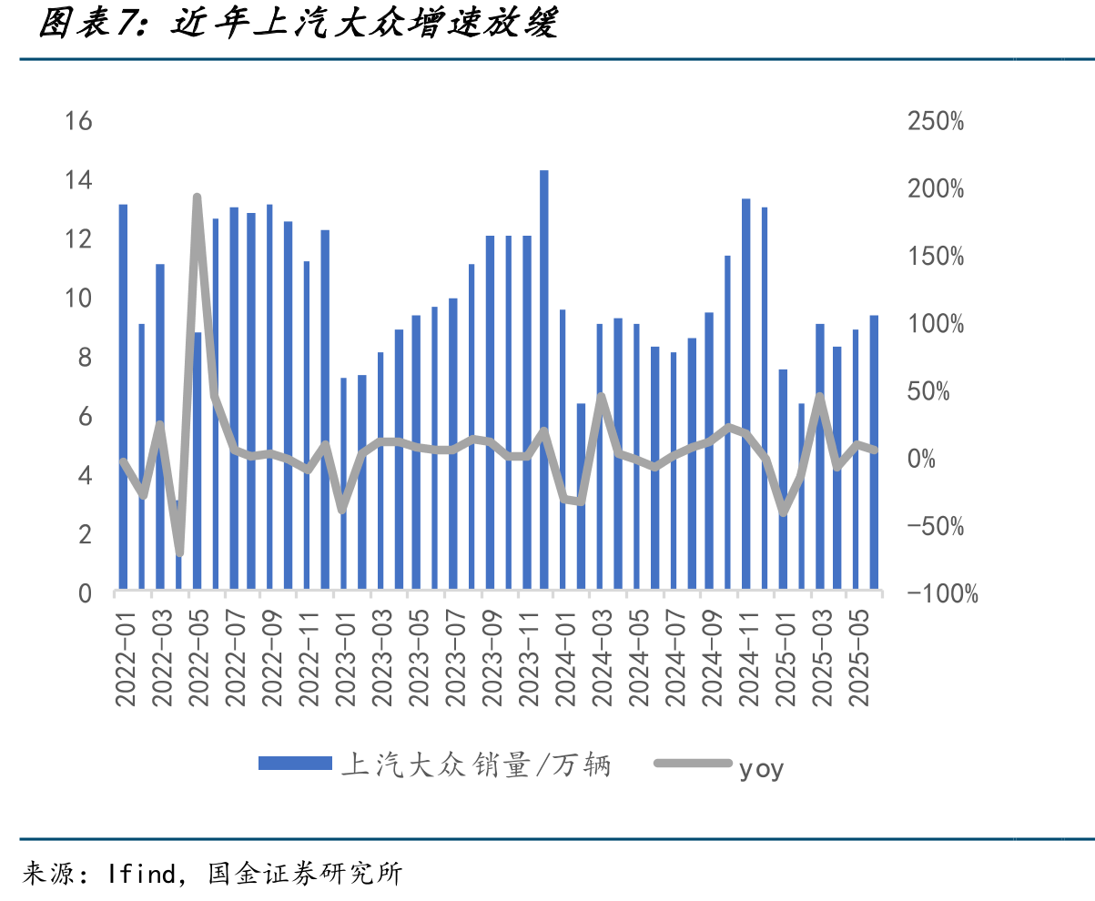 Model3与传统车整车重量分配对比，可见电池轻量化愈发重要_第3页