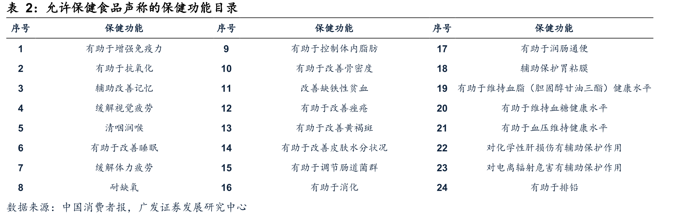 2023年7月，淘宝天猫保健食品/膳食营养补充食品活跃品牌数（个）_第5页