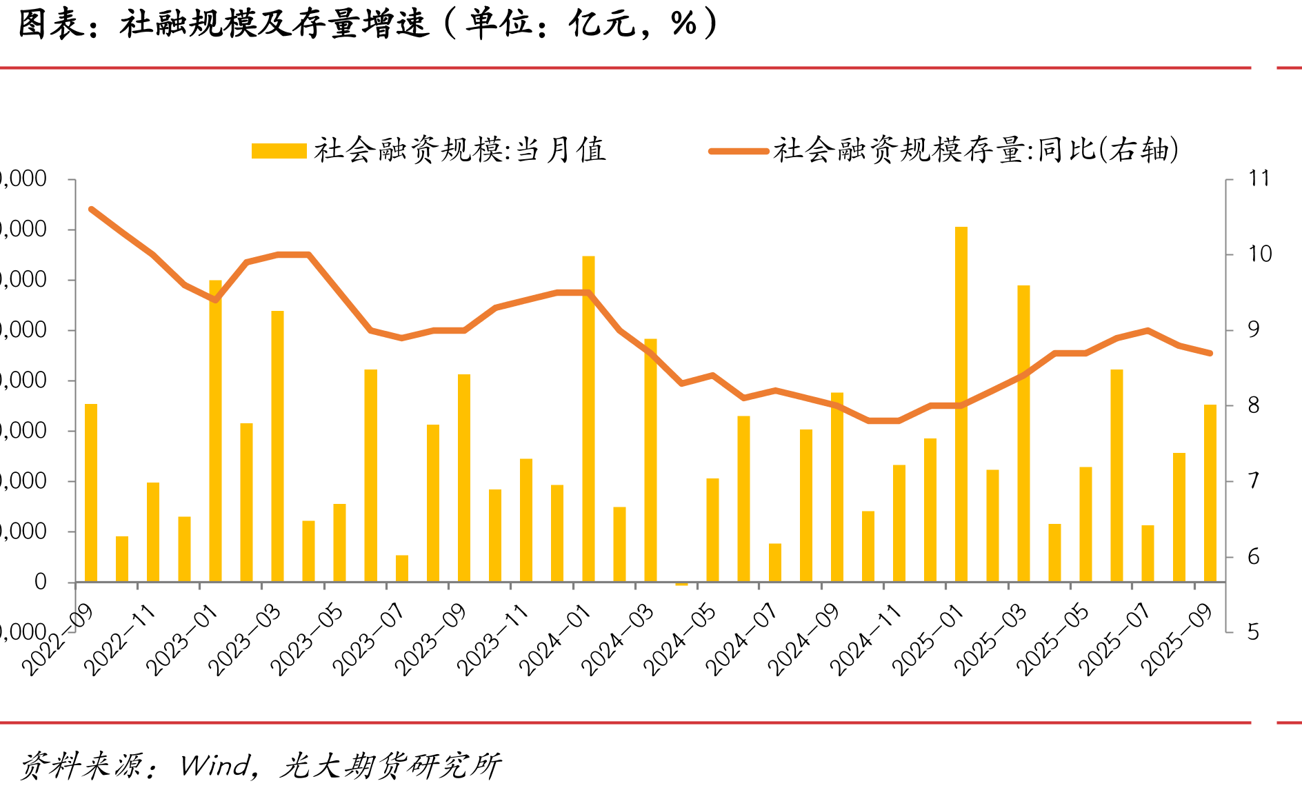中国贸易差额（单位：亿美元）_第5页