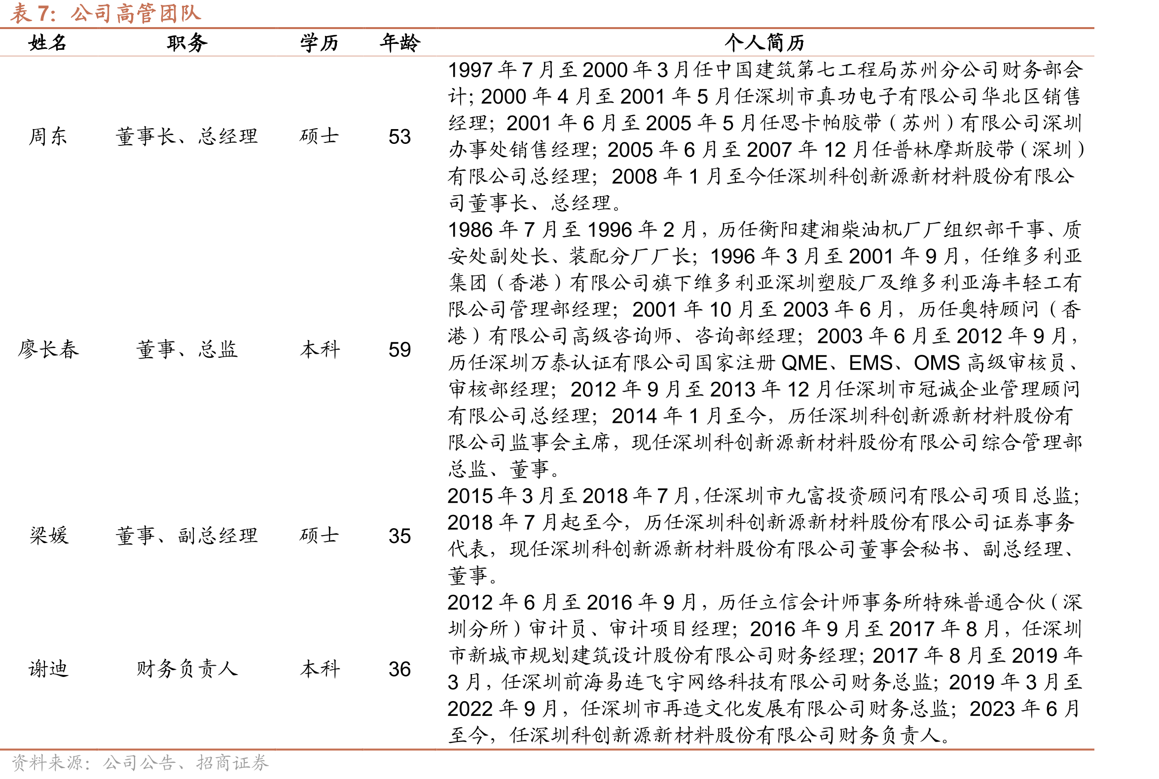 导热材料（TIM）应用_第3页