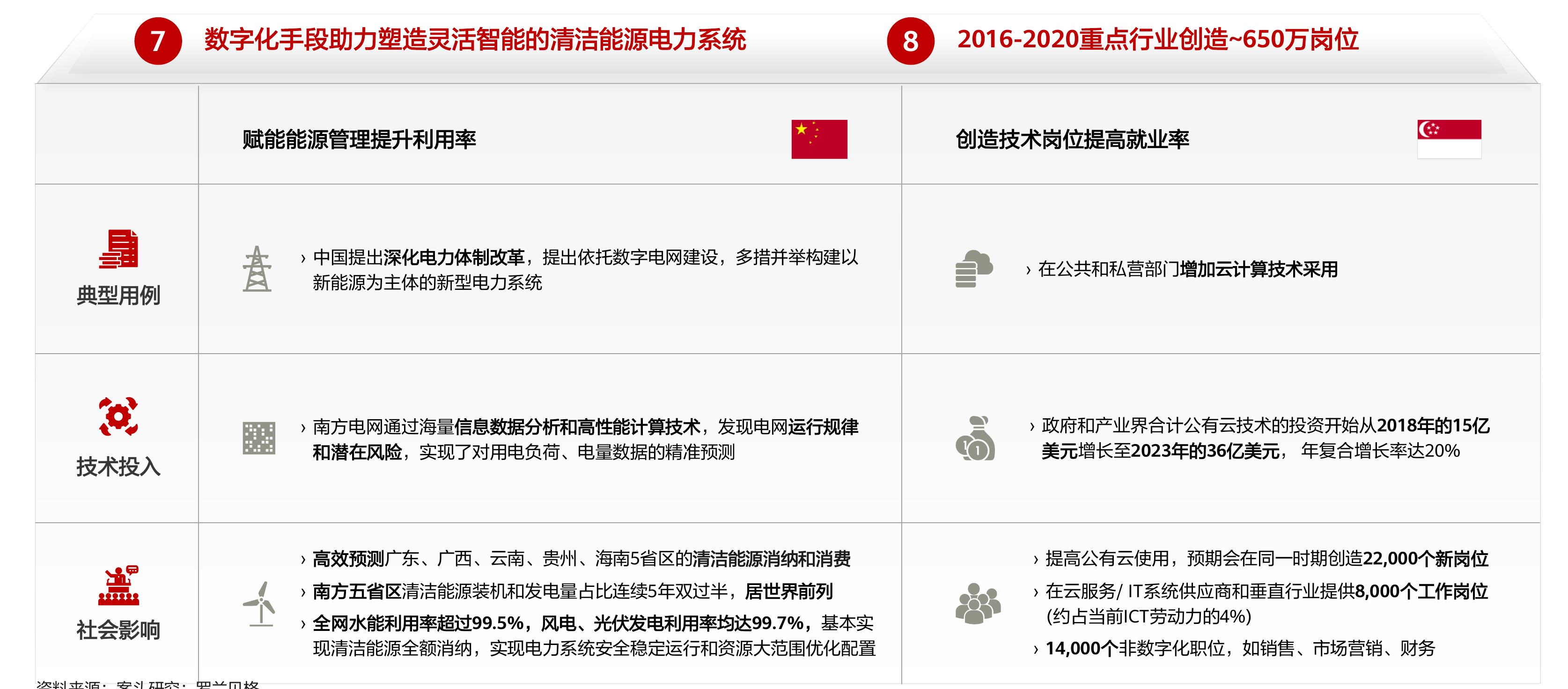 2020年6月，经合组织按技术分列的固定宽带订阅_第2页