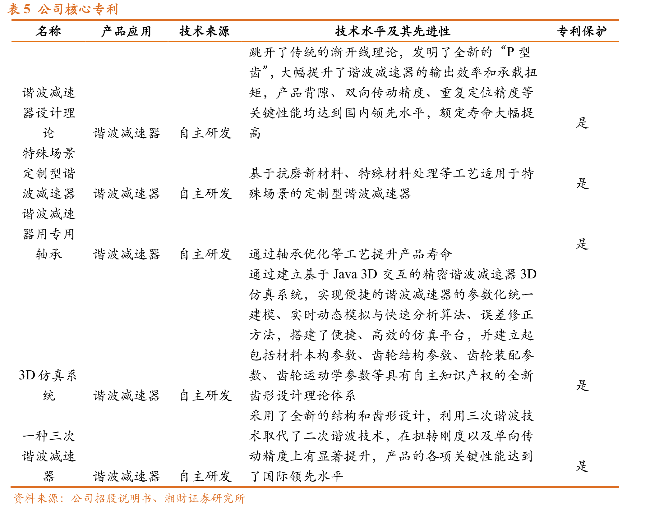 图19我国人口出生率和劳动人口占比_第3页