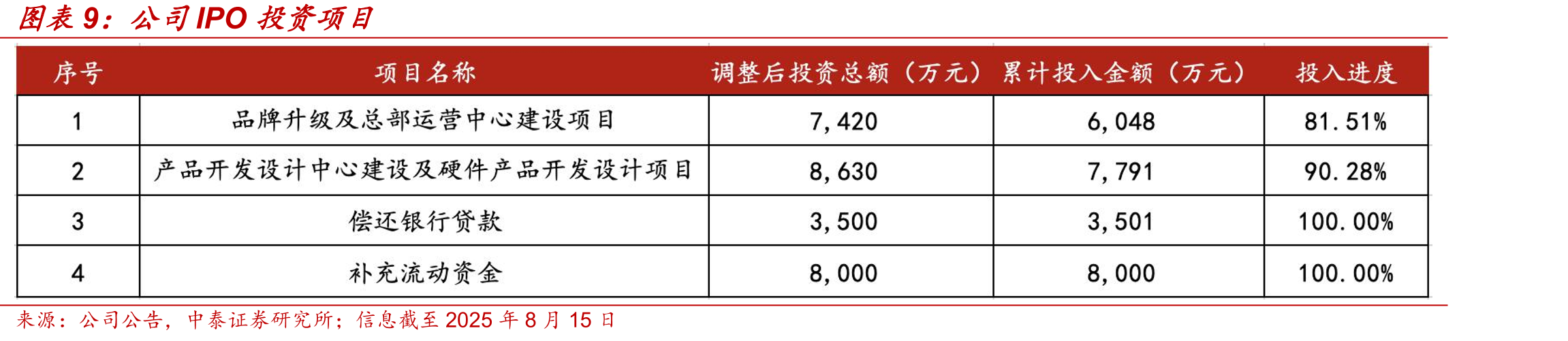 2020-2025年中国电竞整体市场规模_第3页