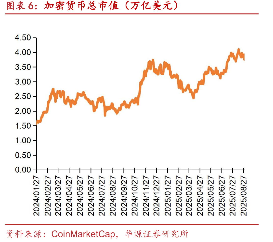 港美股重要科技指数涨跌幅（截至2025/8/29）_第5页