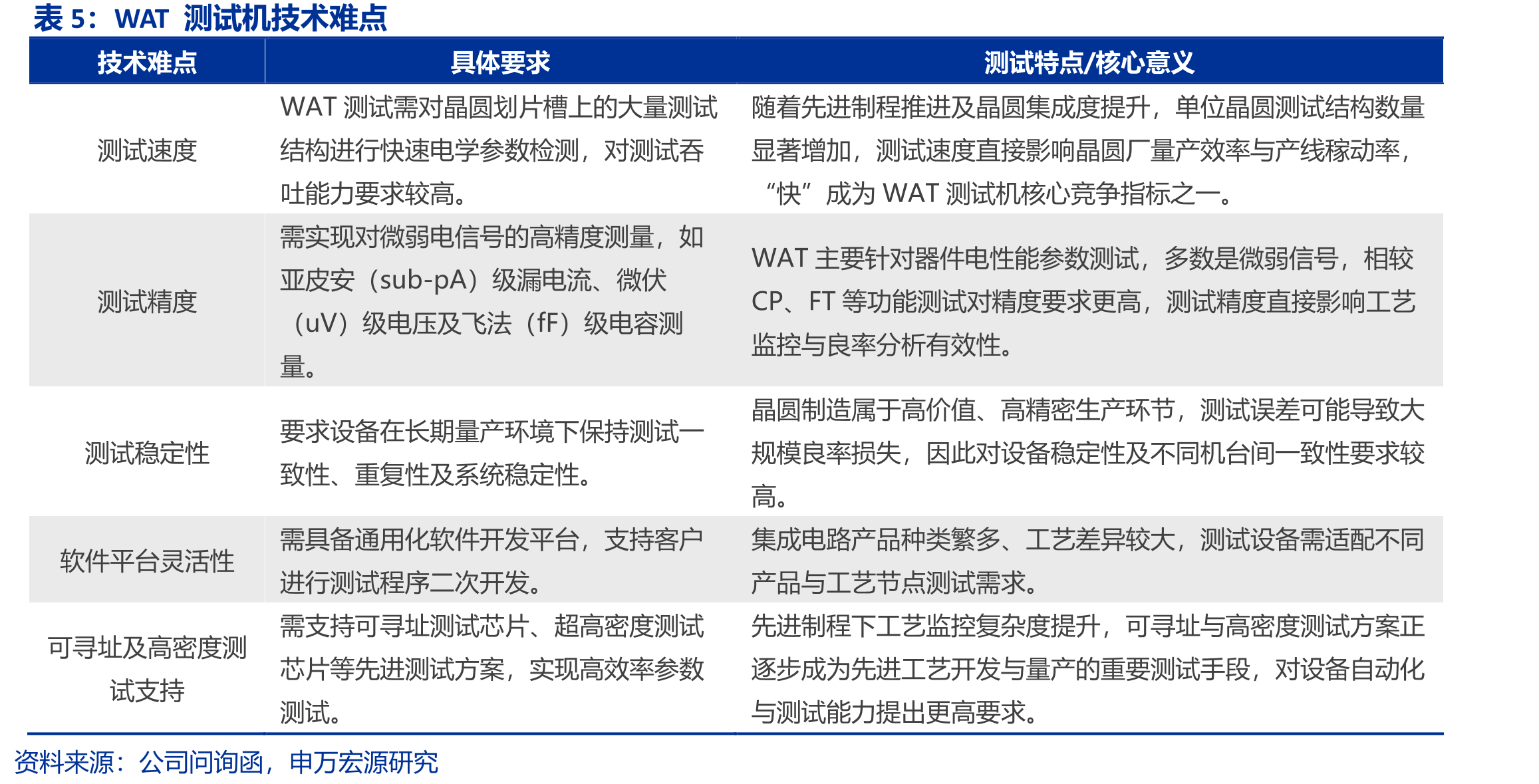 广立微股权结构图（截至2026.6.26）_第5页