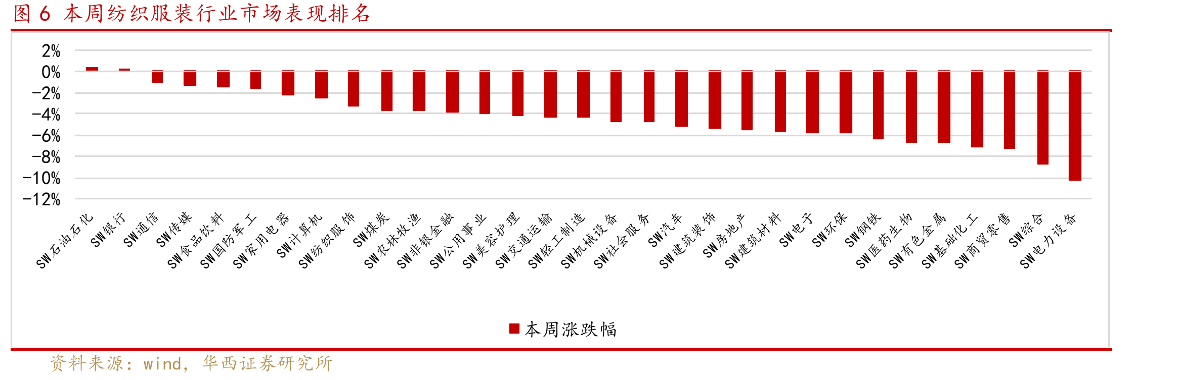 图252024年12月-2025年3月纺织服装抖音电商销售同比增速_第4页