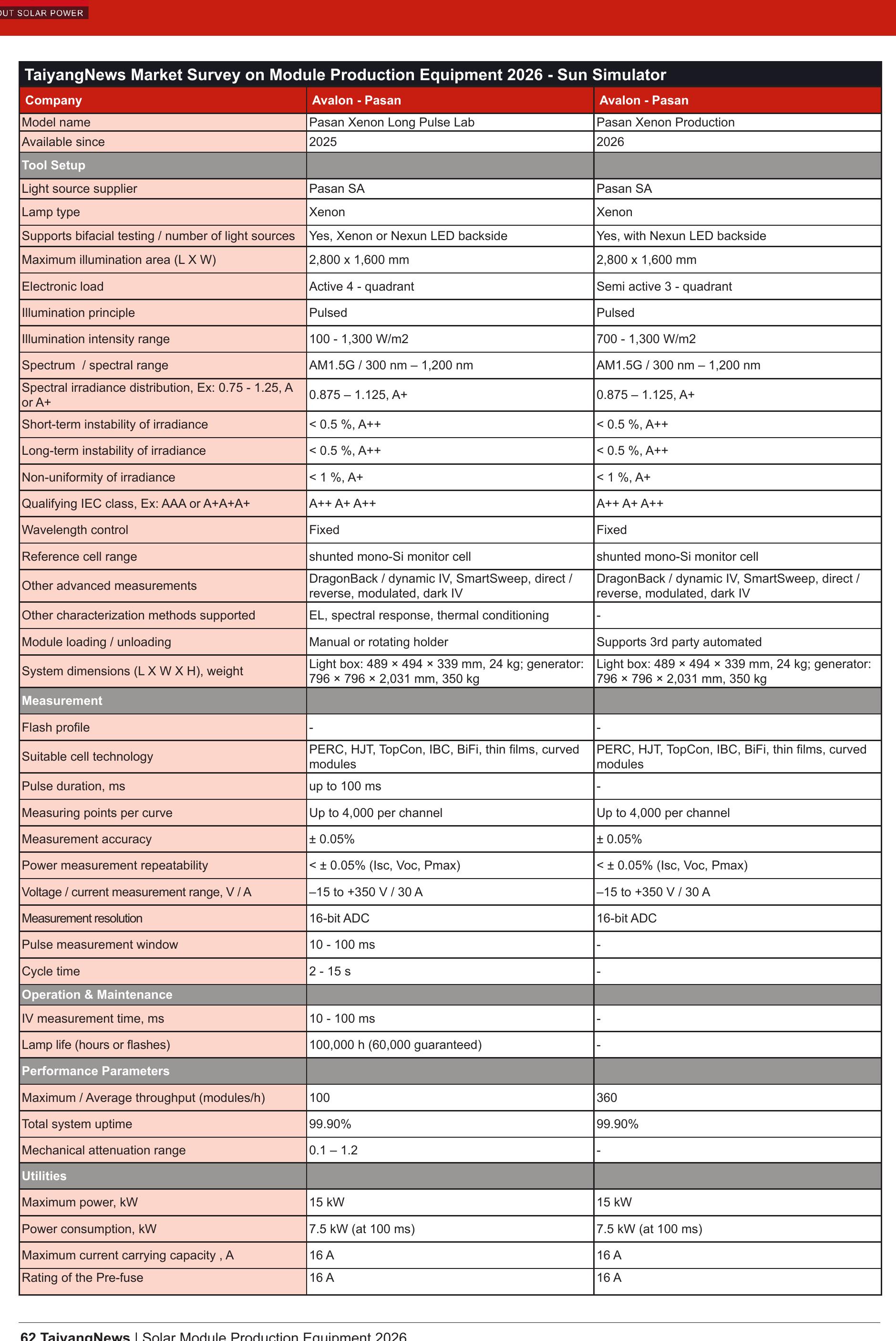 TaiyangNews Market Survey on Module Production Equipment 2026 - Sun Simulator
