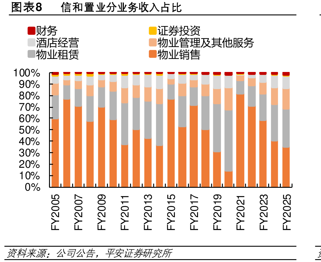 图表1820254月来民兑港持续升_第3页