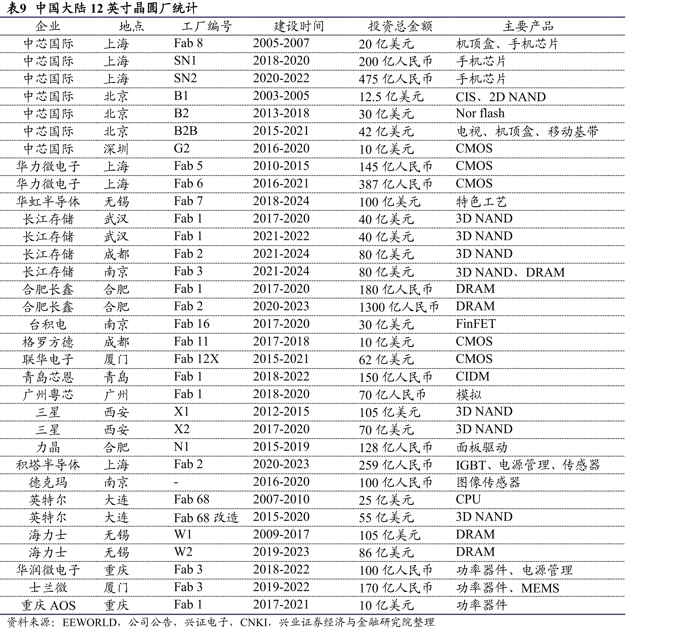图69、我国半导体用靶材市场规模_第2页