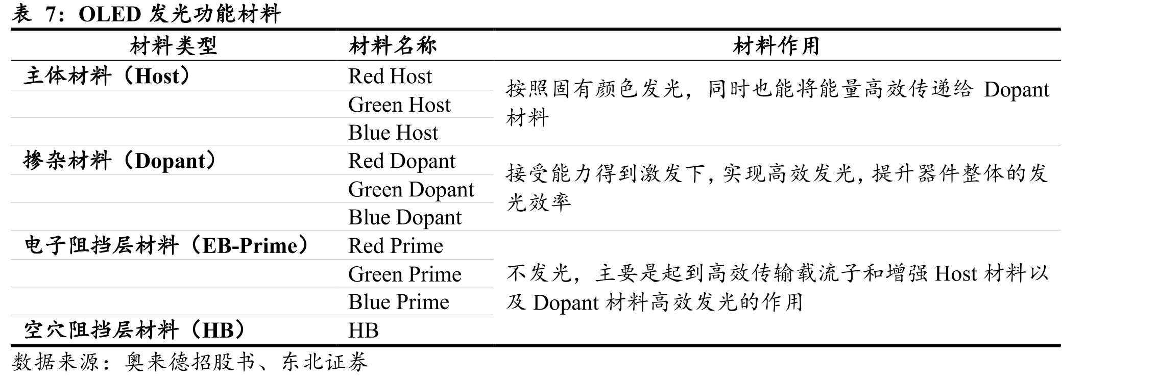 显示技术发展历程_第5页