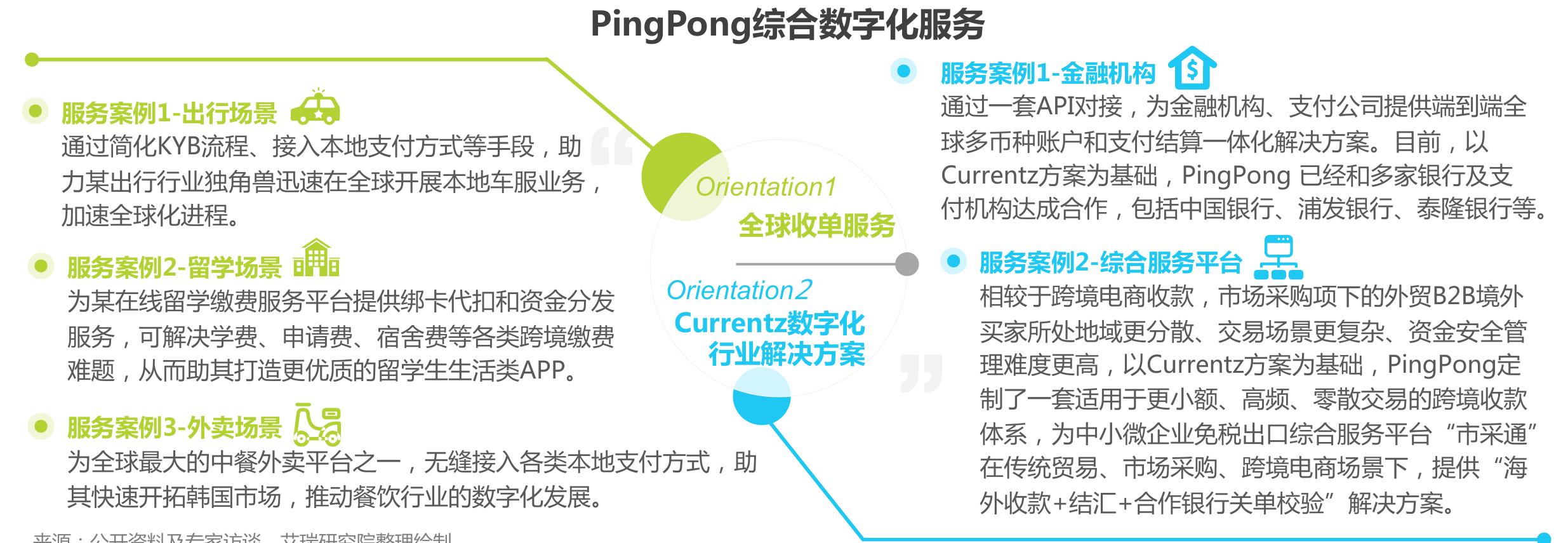 2016-2025年中国跨境出口B2C电商交易规模_第3页