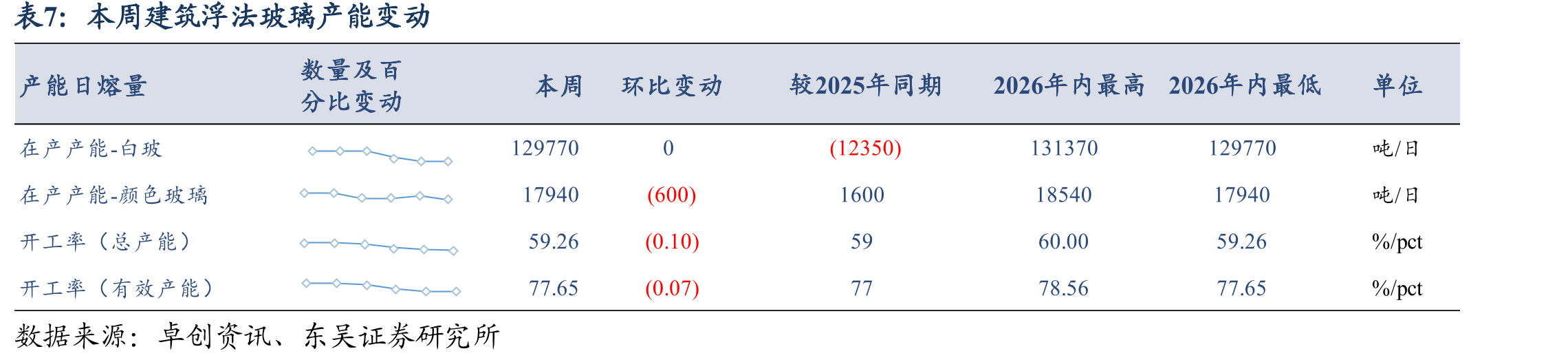 本周国内水泥熟料生产线错峰停窑情况_第4页