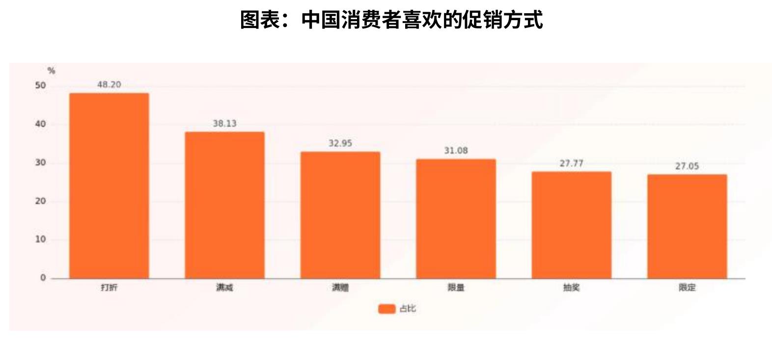 图表：2024年中国珠宝首饰行业市场细分品类市场规模_第2页