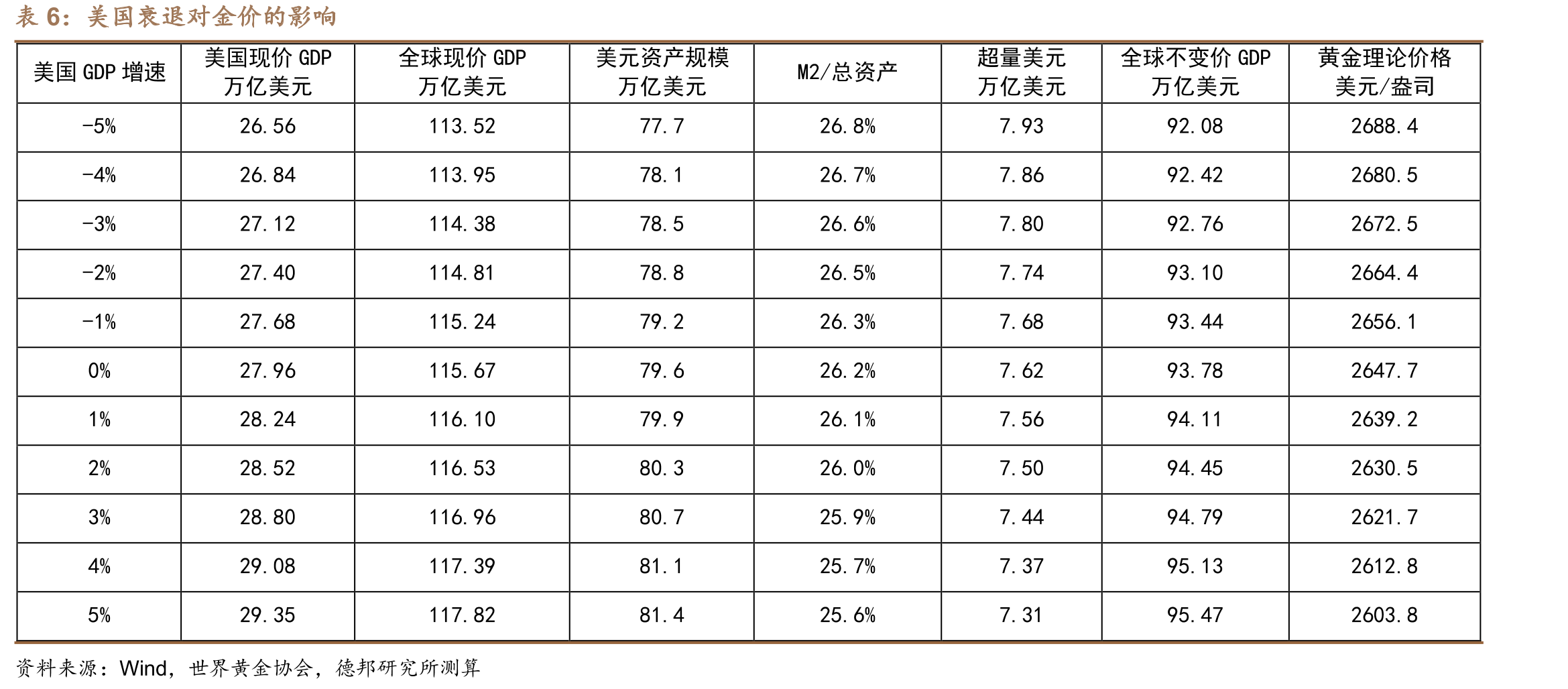地缘冲突对金价的影响_第3页