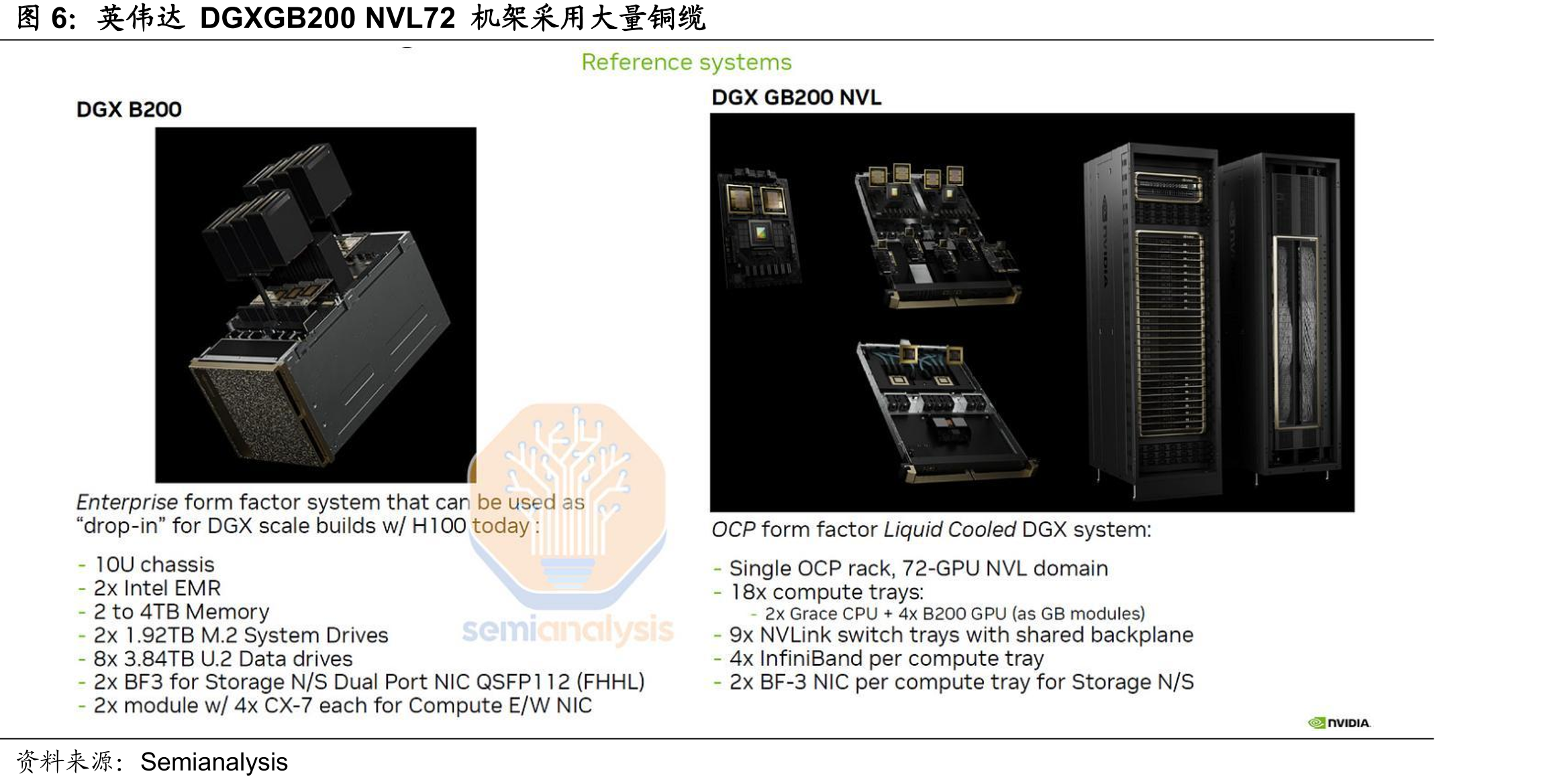 英伟达DGXGB200NVL72机架采用大量铜缆