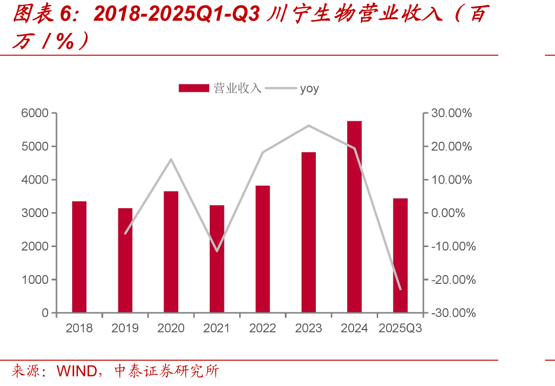 助力合成生物学发展的相关政策梳理_第5页