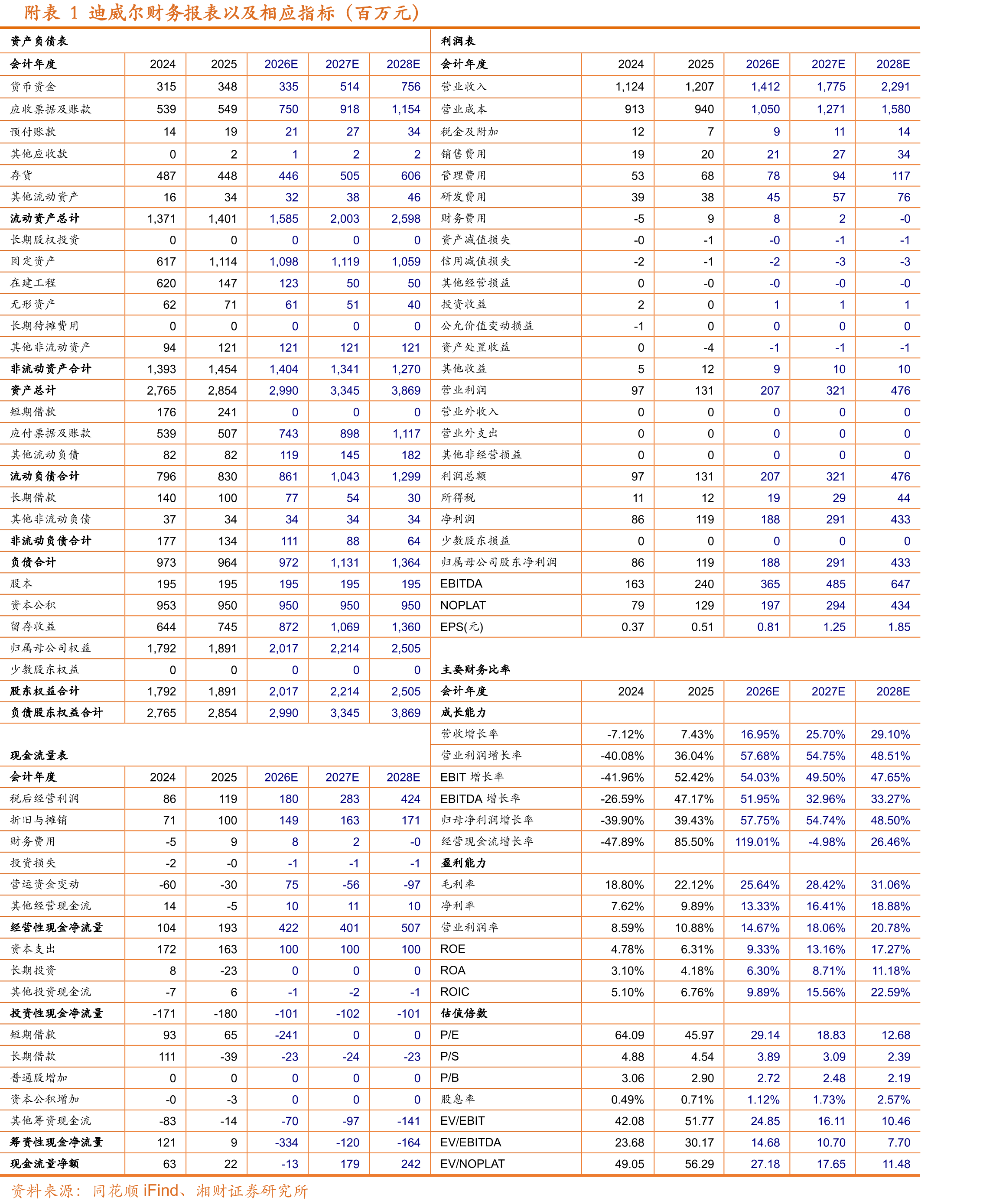 图39中国燃气轮机市场规模及增速_第4页