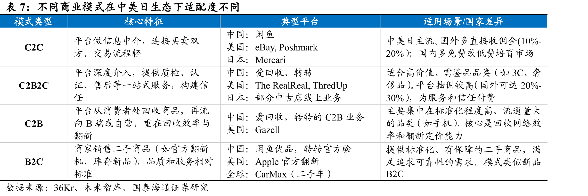 全球手机换机周期趋势性拉长_第4页