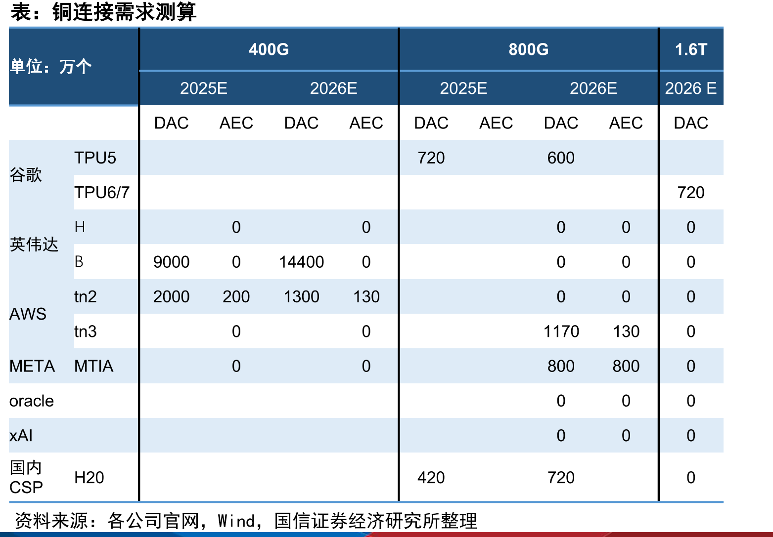 CPO与硅光被台积电列为下一代AI技术平台的核心技术之一_第3页