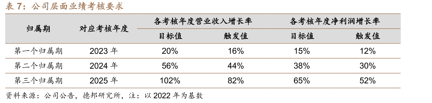 2022年激光加工控制系统收入占比74%_第4页