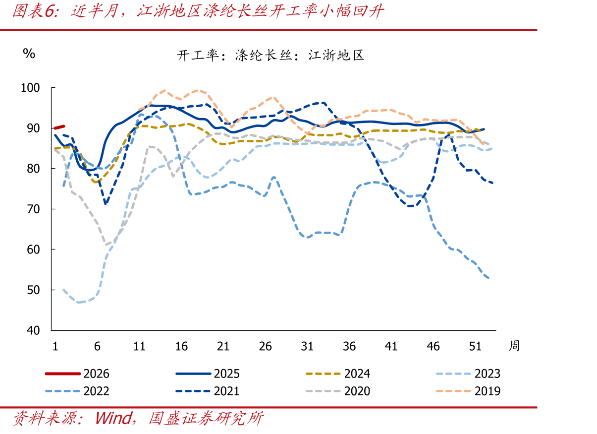 截至1月11日，2026年地方政府专项债发行进度约2.0%_第5页