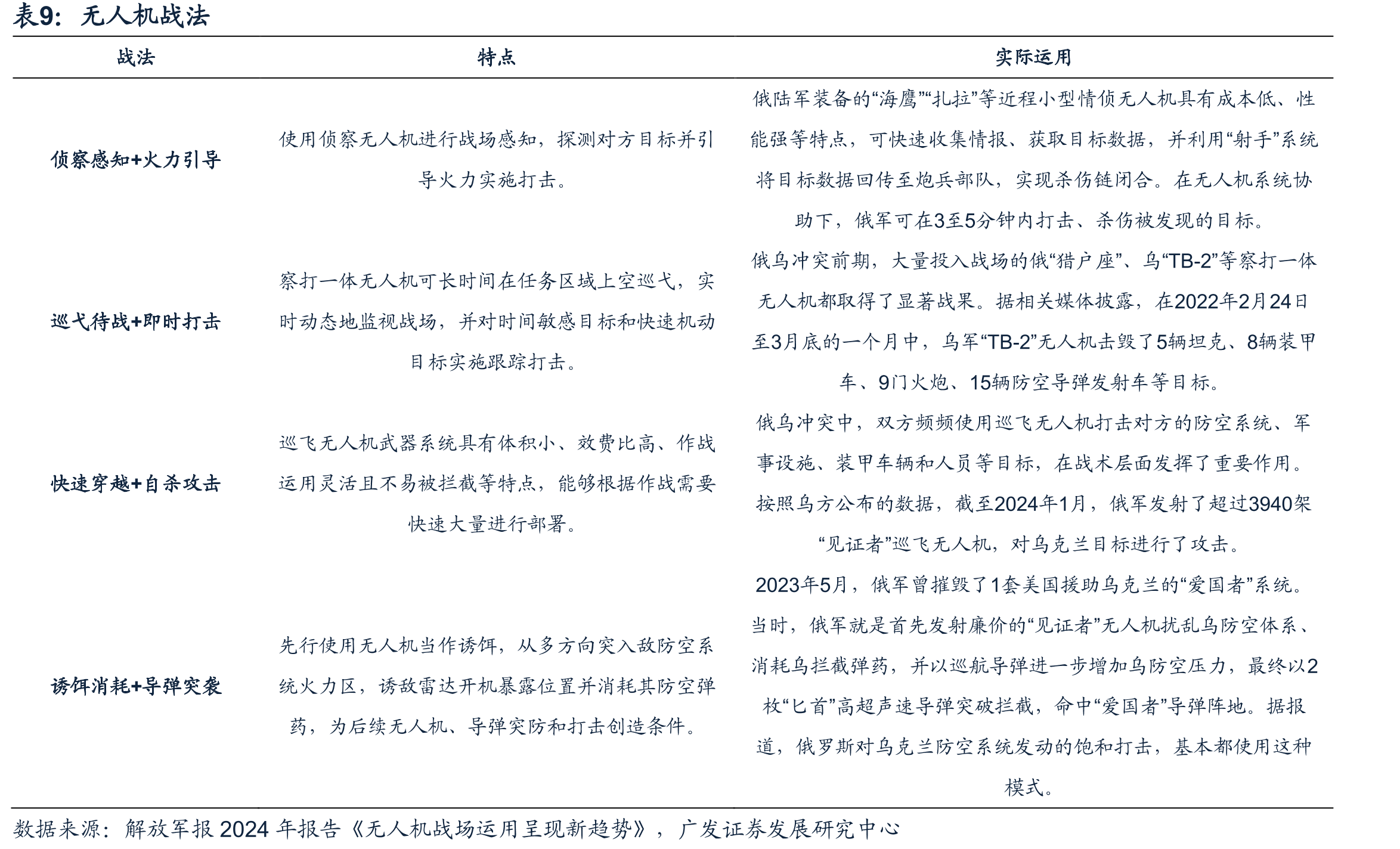 美国陆军反无人机系统合同进展与采购计划_第3页