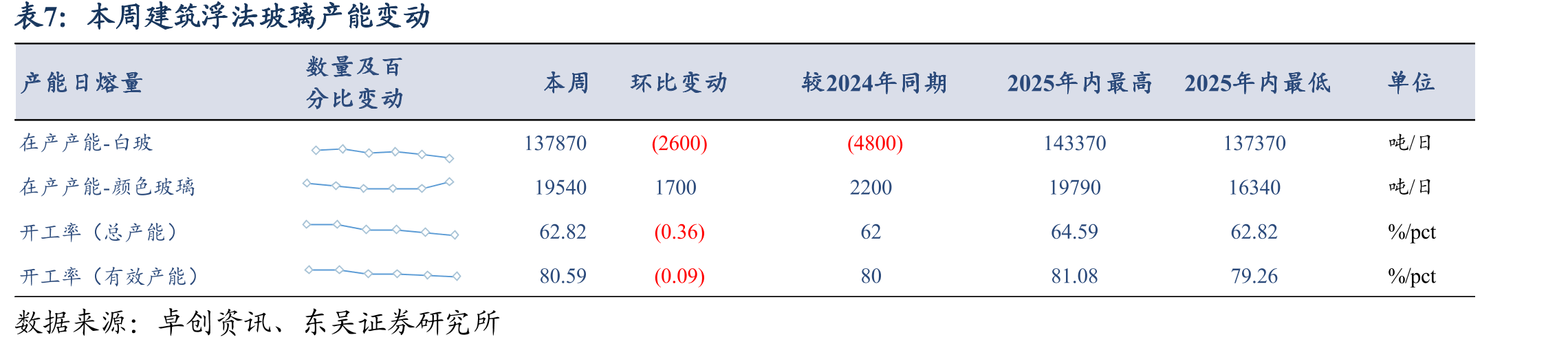 本周国内水泥熟料生产线错峰停窑情况_第4页