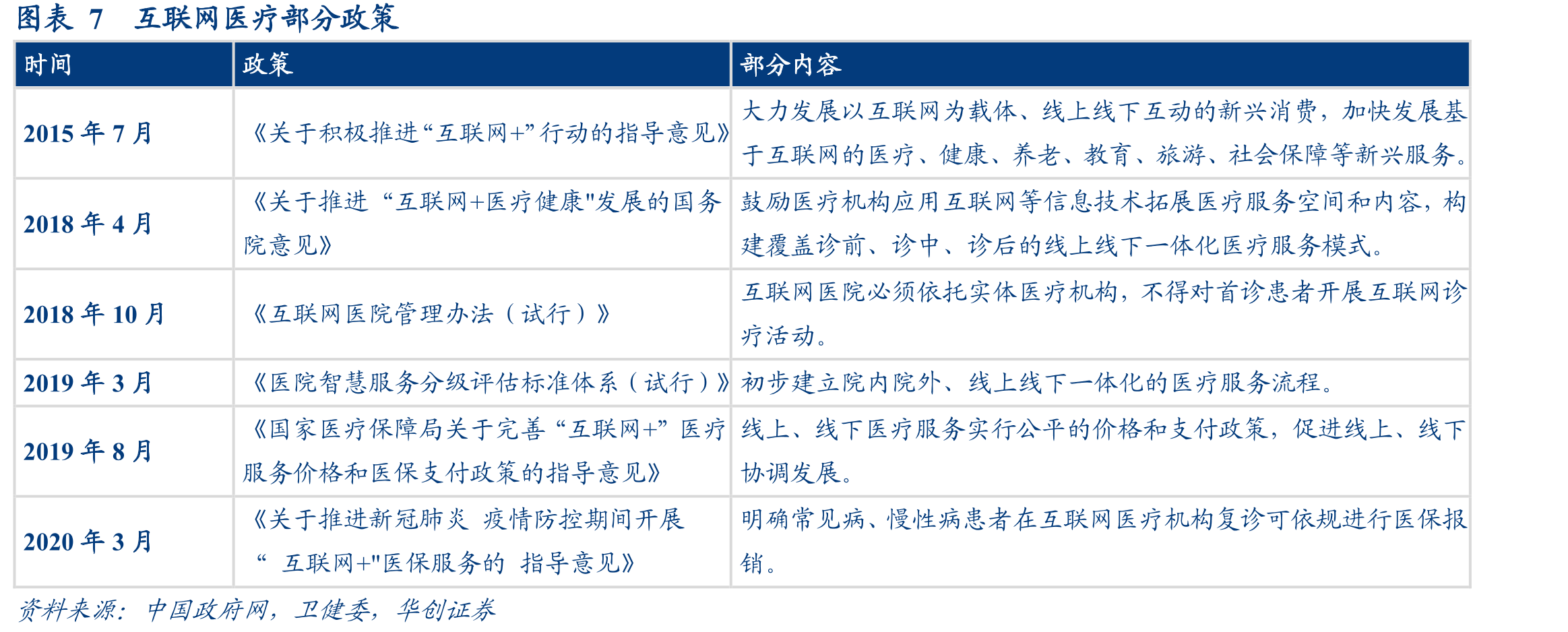 图表27较为完整的县域医共体信息化建设金额多在2000-4000万_第4页