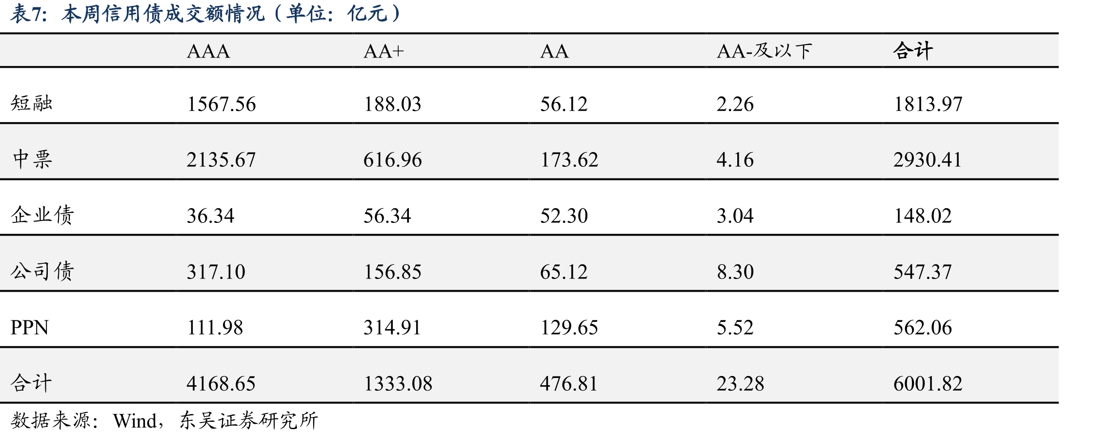 2024年11月15日-2025年12月14日累计分省市城投债提前偿还情况（单位：亿元）_第4页
