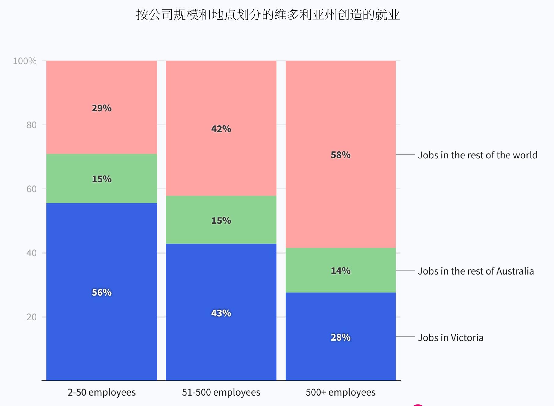 维多利亚州的风险投资与选定的全球同行生态系统 (澳元)_第5页