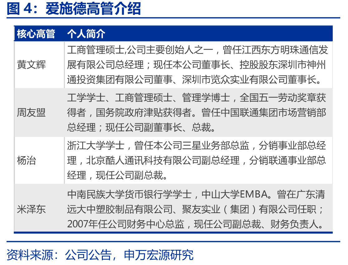 爱施德高管介绍