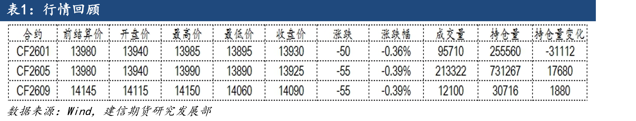 中国棉花价格指数（元/吨）_第2页