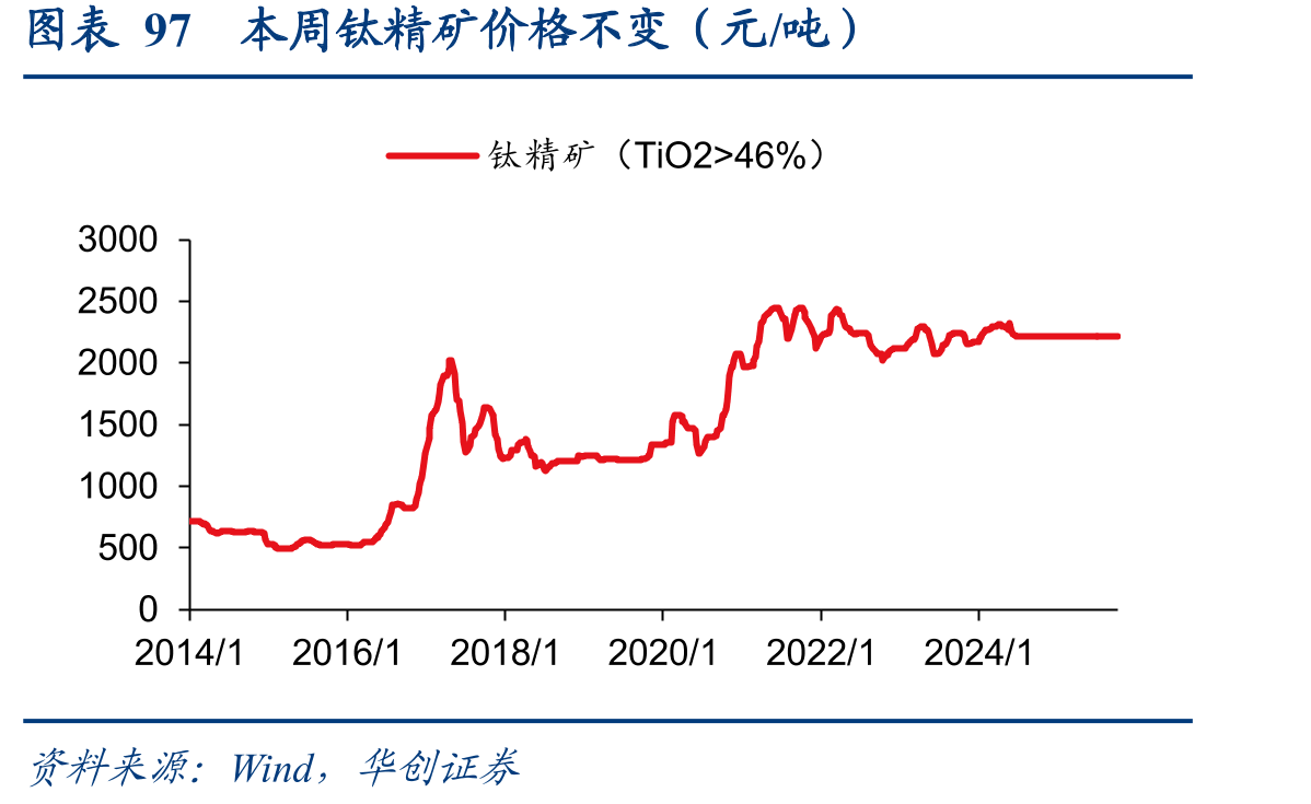 图表126本周普通级三氯氢硅价格不变（元/吨）_第3页