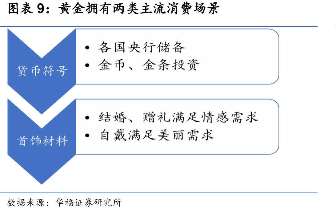 国际中端及平价品牌市占率承压，国内中高端品牌高歌猛进_第2页