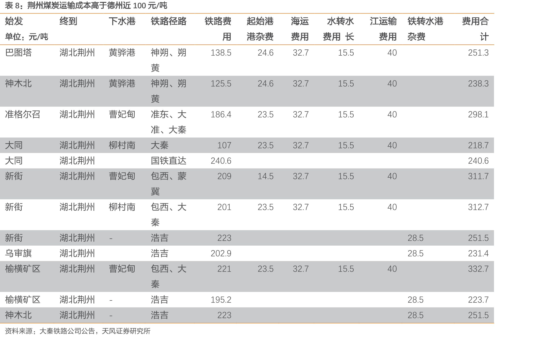 华鲁通过产业链延伸充分利用煤炭价值_第3页