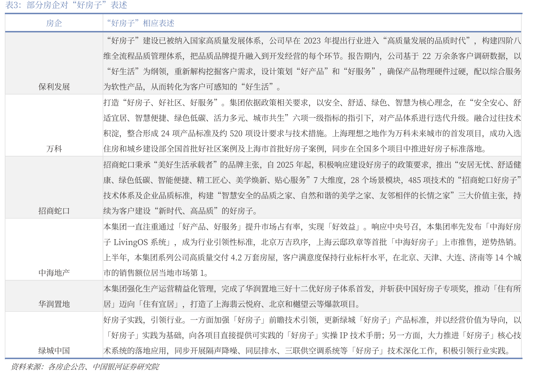 2011-2025年Q2我国个人住房贷款余额占贷款余额比例_第4页
