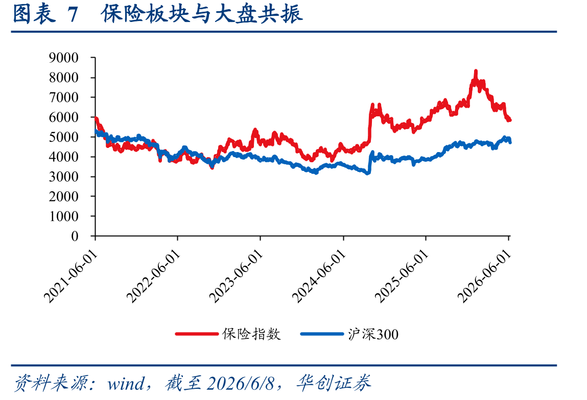图表40A股寿险标的2012-2025年即期回报率表现_第5页
