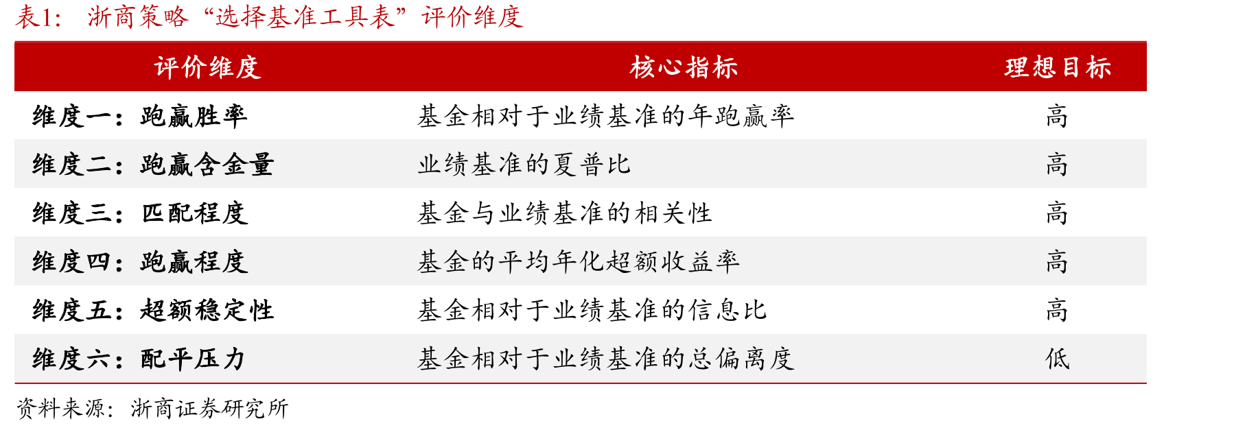 国投瑞银新丝路相对于理论最优基准（中证800）和中证A500的累计超额收益（%）_第3页
