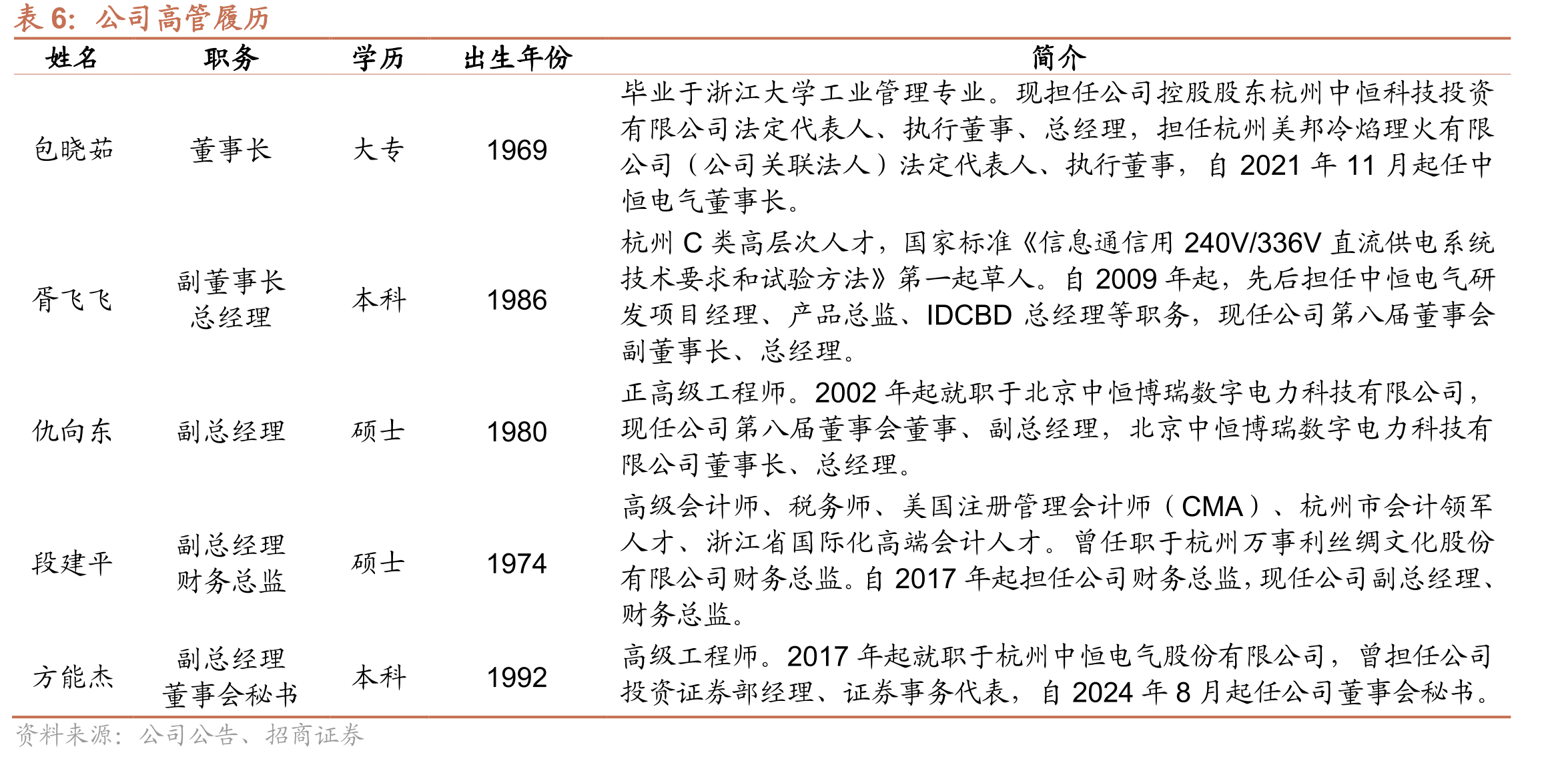 2021-2025年中国BAT资本开支（百万元人民币）_第5页