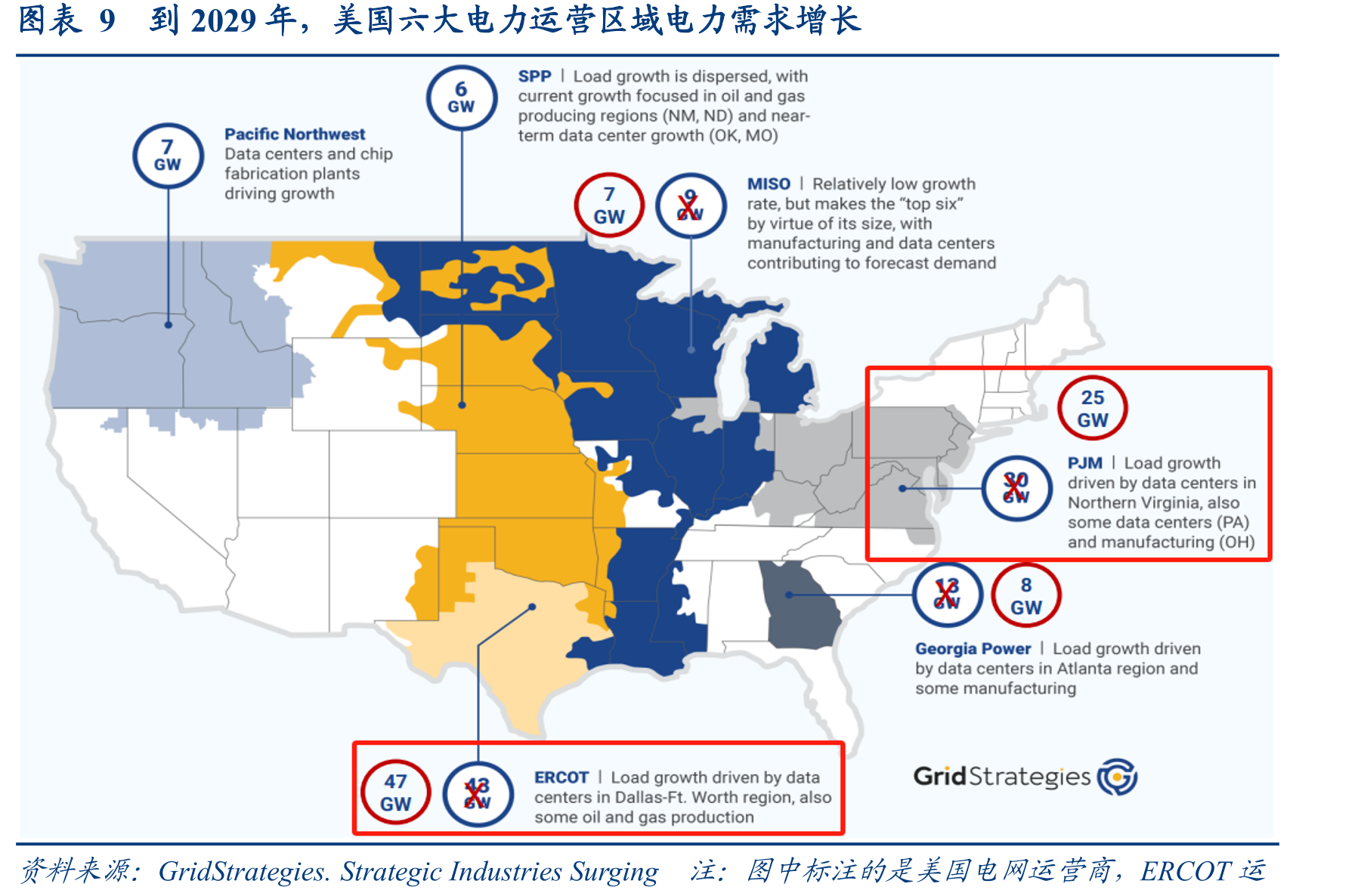 图表22026年商业部门用电或首度超过居民部门_第2页