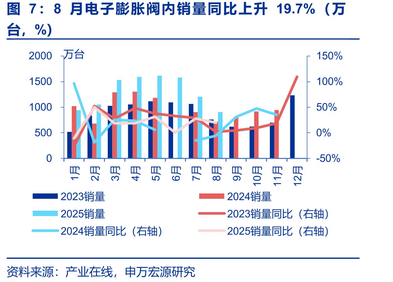 截至11月14日原材料铜、铝、不锈钢价格同比变化情况（%）_第5页