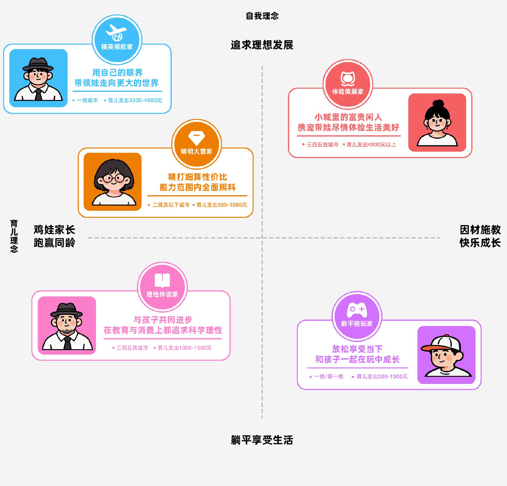 中国儿童及青少年人口年龄分布及规模_第5页