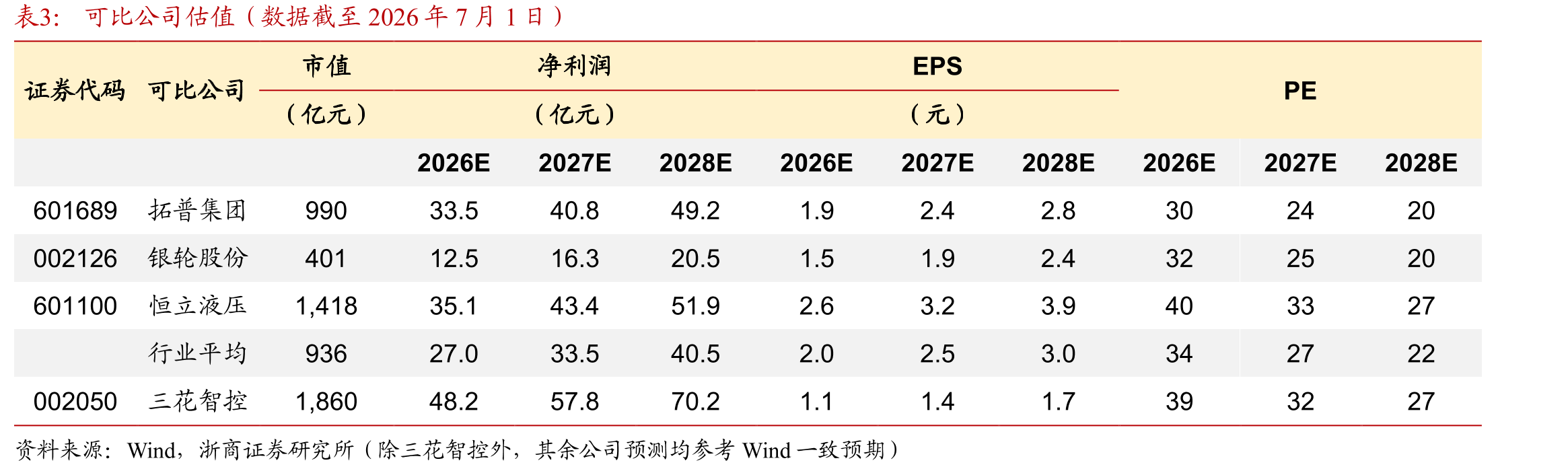 2024-2029年预计全球汽车热管理系统零部件市场规模CAGR将达13.6%_第2页