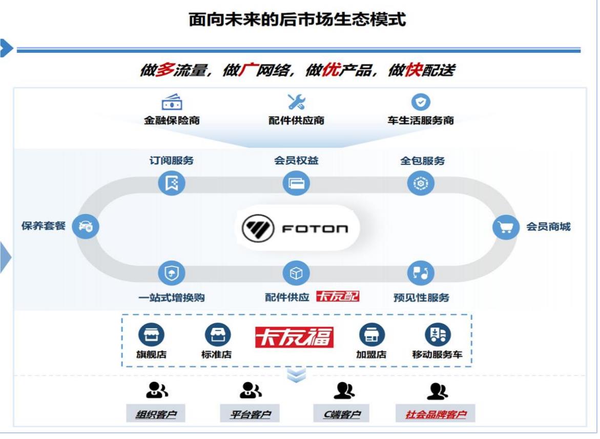 2025年行业关键竞争点Top5_第2页
