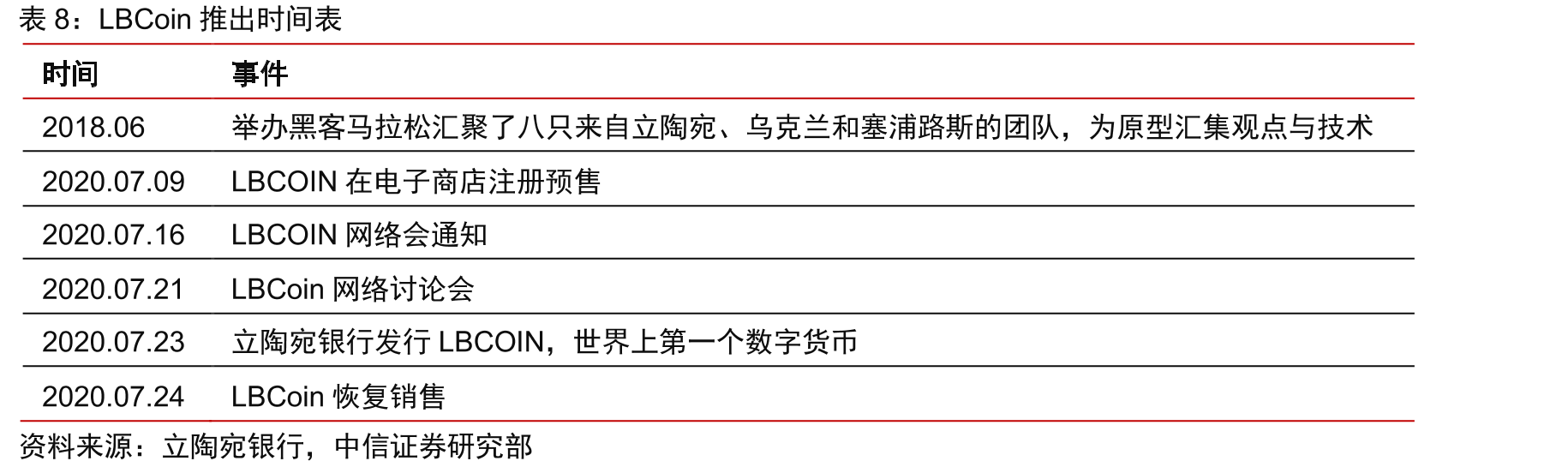 两类经济体分别对零售CBDC和批发CBDC的态度_第2页