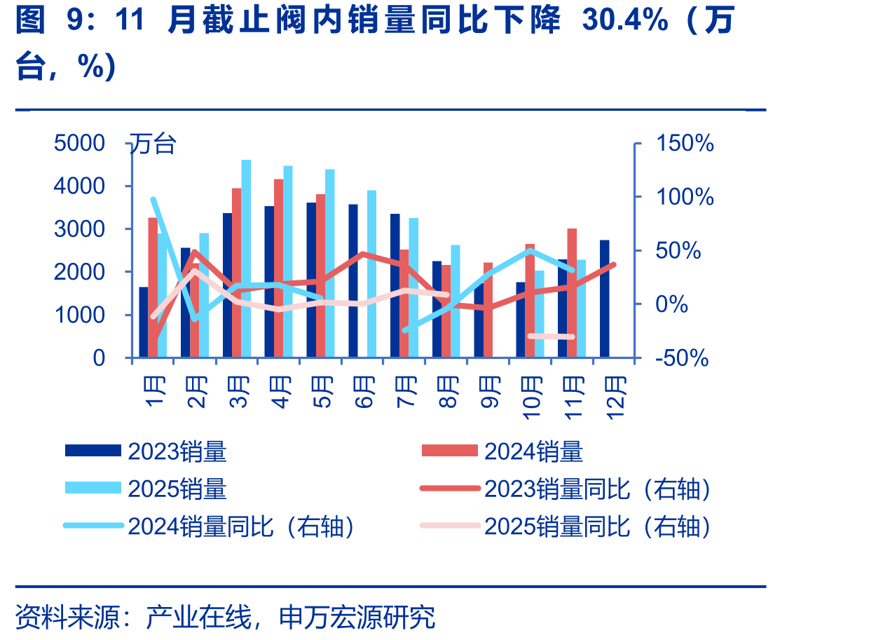 截至1月10日原材料铜、铝、不锈钢价格同比变化情况（%）_第3页