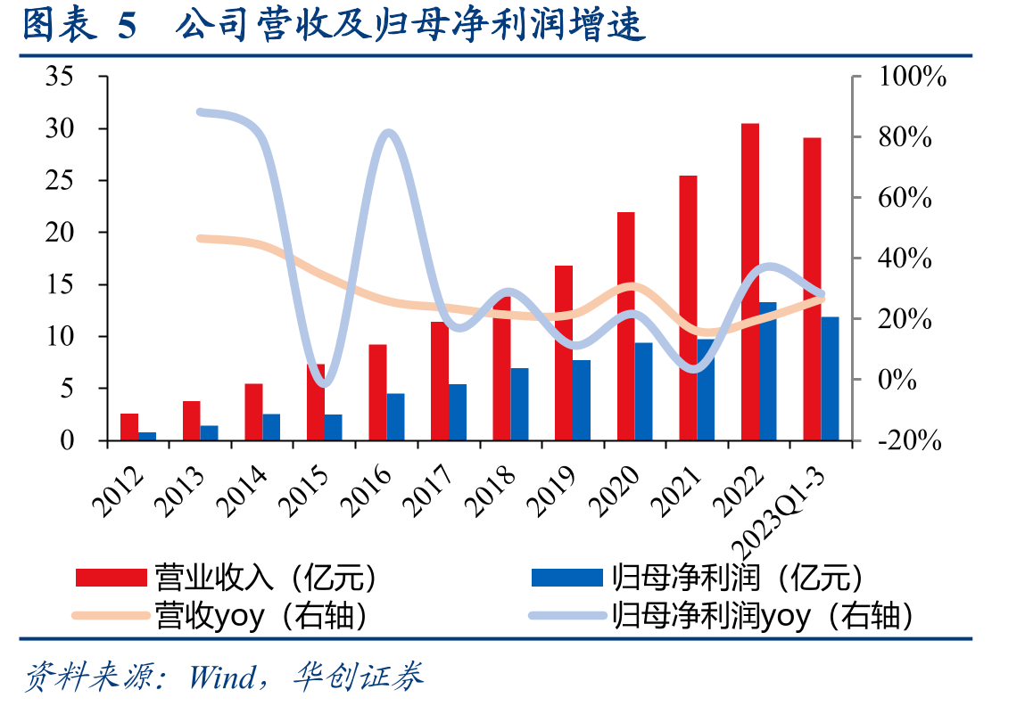 图表38超高速生化诊断设备性能对比_第4页