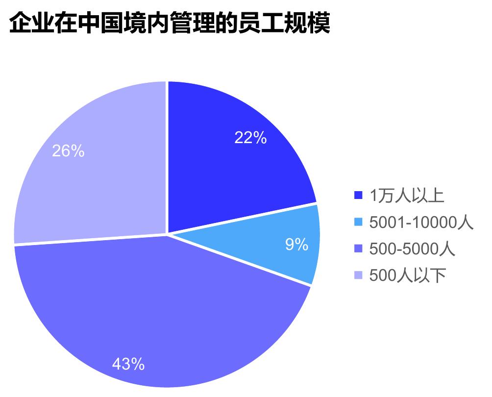 职场人士认为影响工作状态的主要因素_第3页