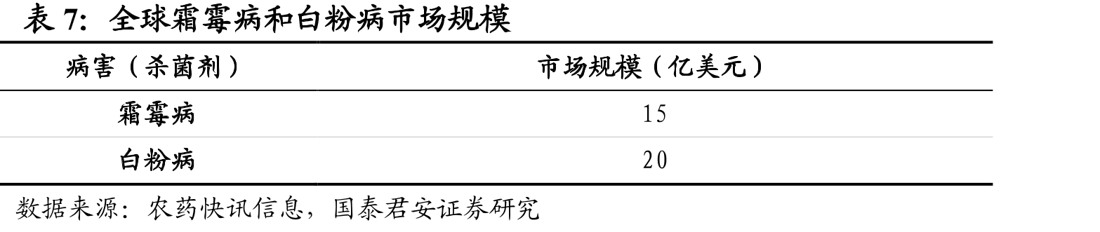 图6股权转让完成后公司控股股东将变成先正达集团_第4页